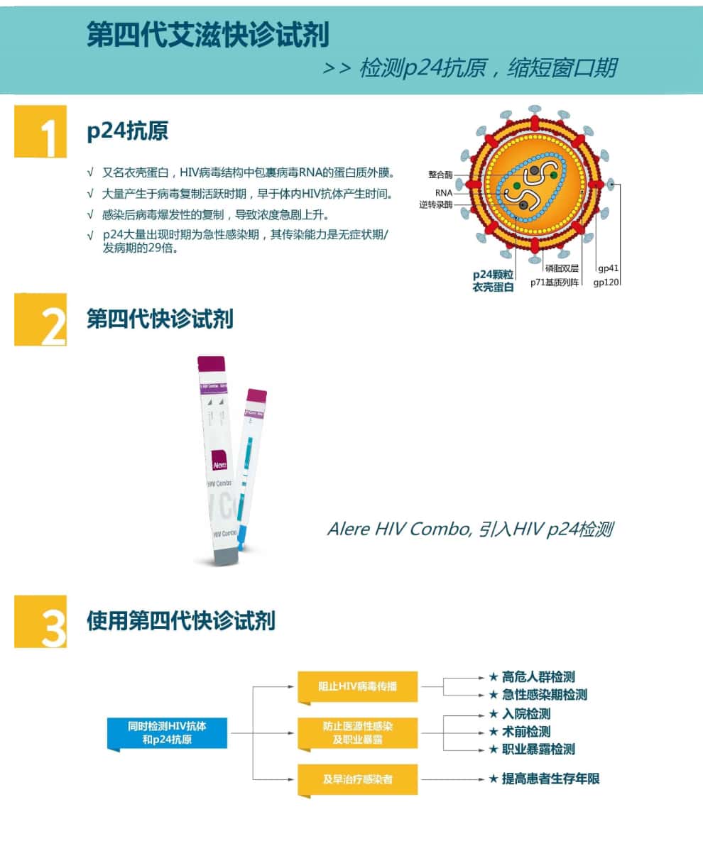 雅培 4代P24抗原及抗体HIV检测试纸
