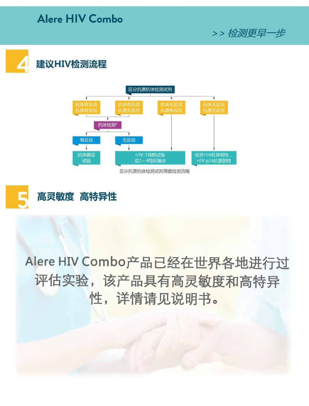 雅培 4代P24抗原及抗体HIV检测试纸
