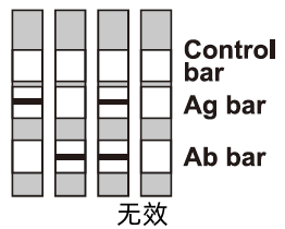 雅培4代HIV检测试纸说明书