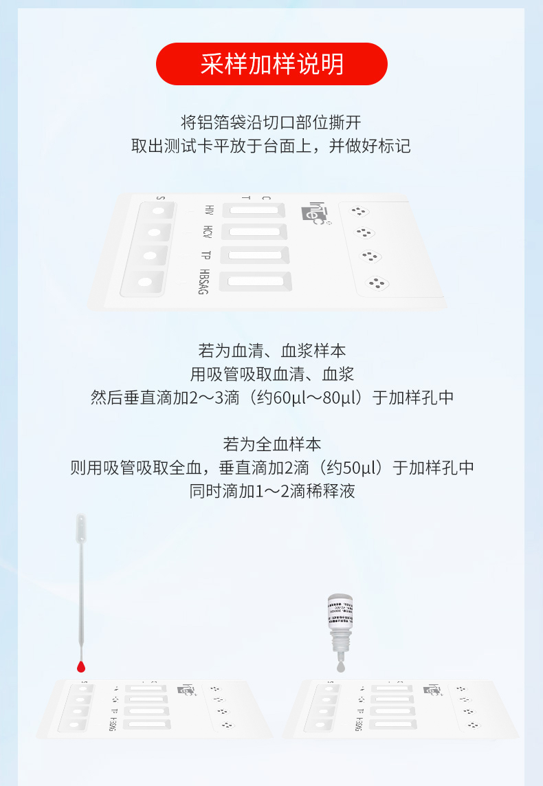 英科新创 传染病4联卡