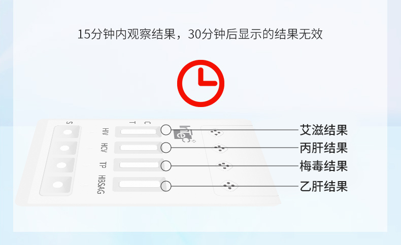 英科新创 传染病4联卡