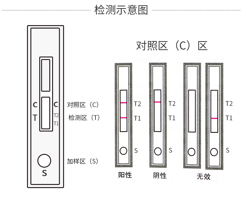 英科新创 HIV抗体检测试纸