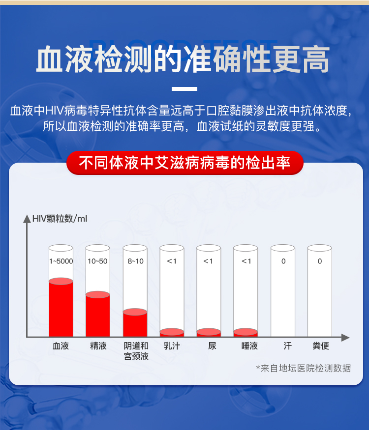 中新科炬 HIV与梅毒检测试纸